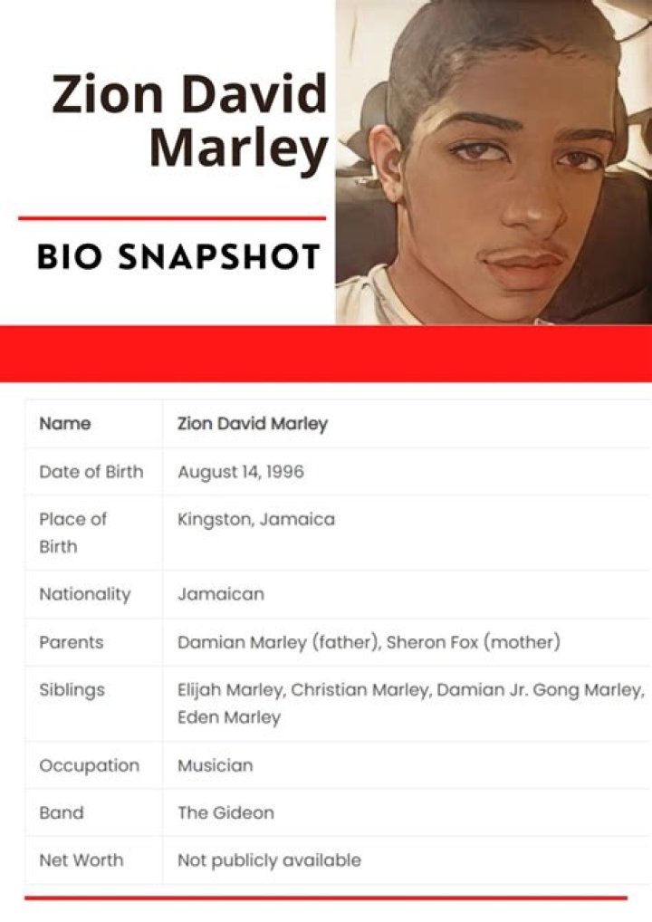 Zion David Marley Bio & Wiki Net Worth, Age, Height & Weight